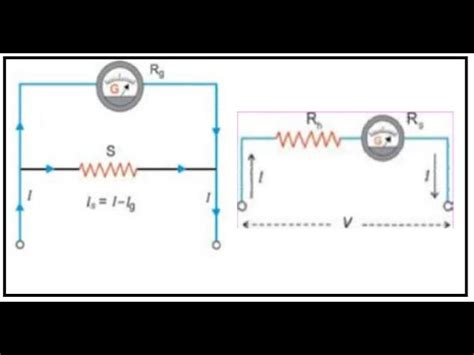 Ammeter And Voltmeter Conversion Of Galvanometer Into Ammeter And