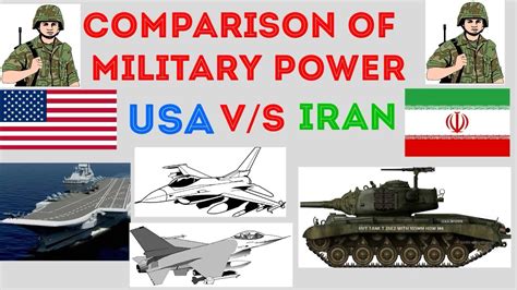 USA Vs IRAN Military Power Comparison 2020 YouTube