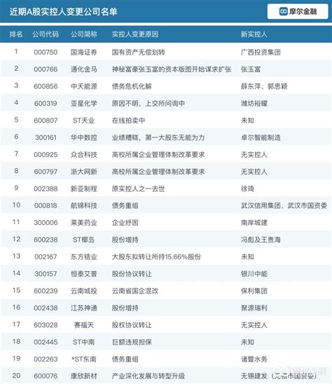 年内近90家上市公司实控人变更 国资入主占四成凤凰网