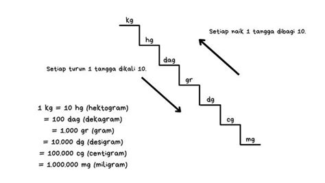 Cek Tangga Satuan Berat Cara Menghafal Dan Contoh Soalnya