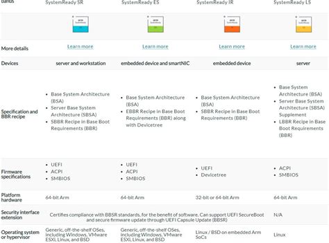 Linux On Nxp Boards From Kontron And Solidrun Gain Arm Systemready