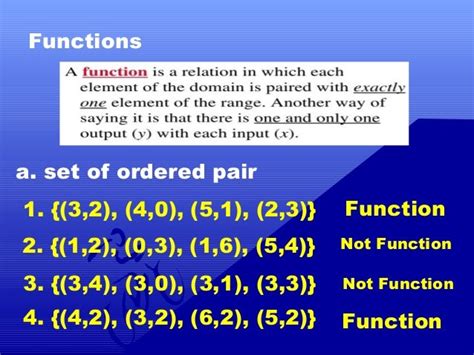 Gen Math G11 Introduction To Functions