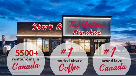 How To Start A Tim Hortons Franchise In India 2025 Cost Fee Profit