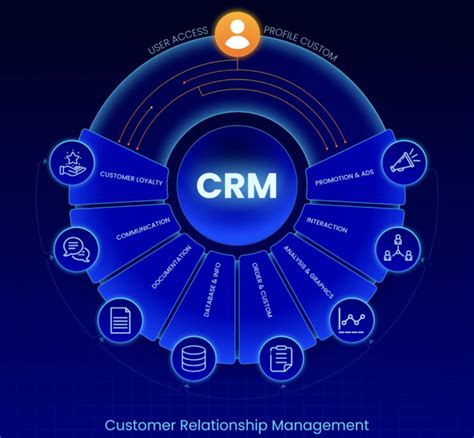 10 Best Crm Tools For Startups And Small Businesses