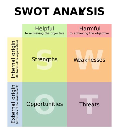 What Is A Personal Swot Analysis Pareto Labs