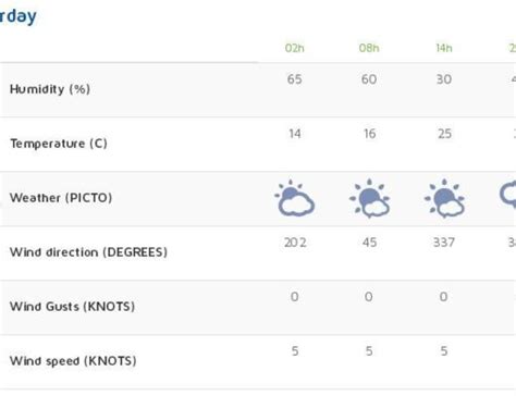 R’fontein weekend weather: Expect some rain | Randfontein Herald