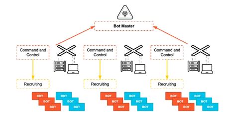 The most insightful stories about Cobalt Strike - Medium