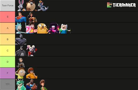 Multiversus Canonical Power Level Tier List R MultiVersusTheGame