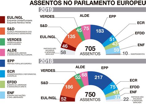 Europa Crescimento Da Extrema Direita Ameaça Projeto Europeu