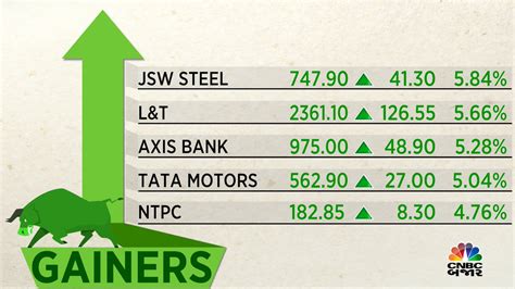 NTPC Ltd Share Price Live Live Stock Updates Views News Charts