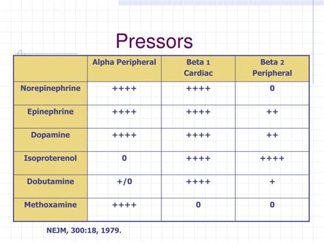 Ppt Icu Pharmacology Powerpoint Presentation Free Download Id9400409