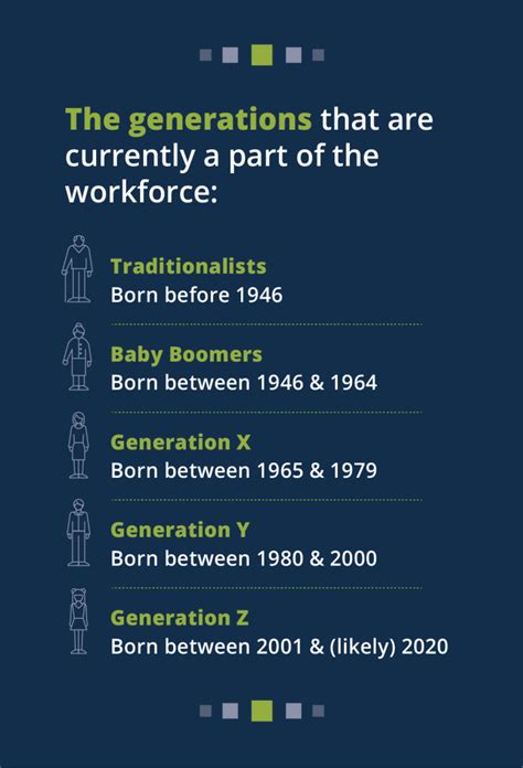 Navigating Generational Differences In The Workplace