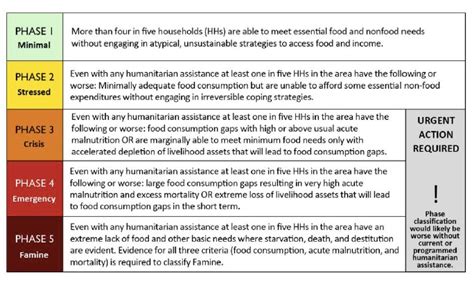 Facts About Famine World Hunger News