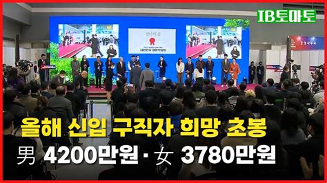 신입구직자 희망 초봉 4200만원 취업희망 1위 대기업 2위 중견기업 3위 외국계 기업 Youtube