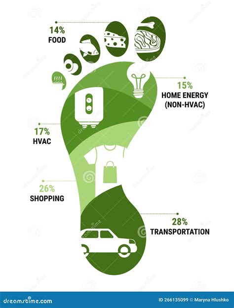 Infographic Of Carbon Footprint Of Average Household In Wealthy