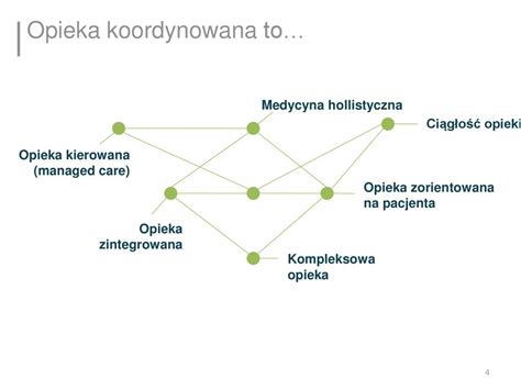 Opieka Koordynowana W Polsce Modele Opieki Koordynowanej Ppt Pobierz