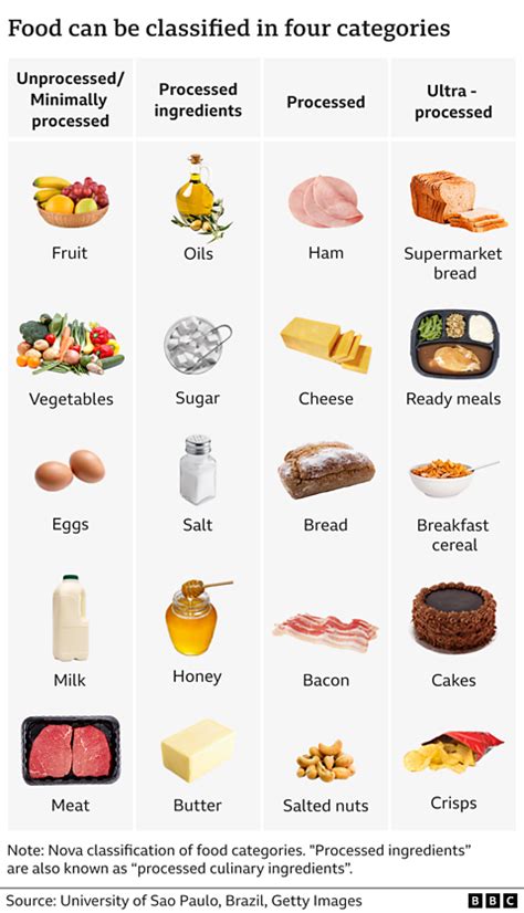 What Is Ultra Processed Food And What Does It Mean For My Health Bbc