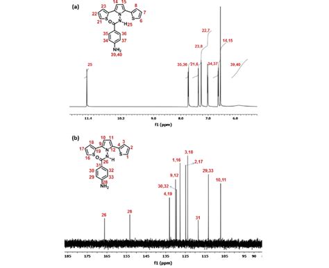 A 1 H Nmr Spectrum Of The Title Molecule And B 13 C Nmr Spectrum Of Download Scientific