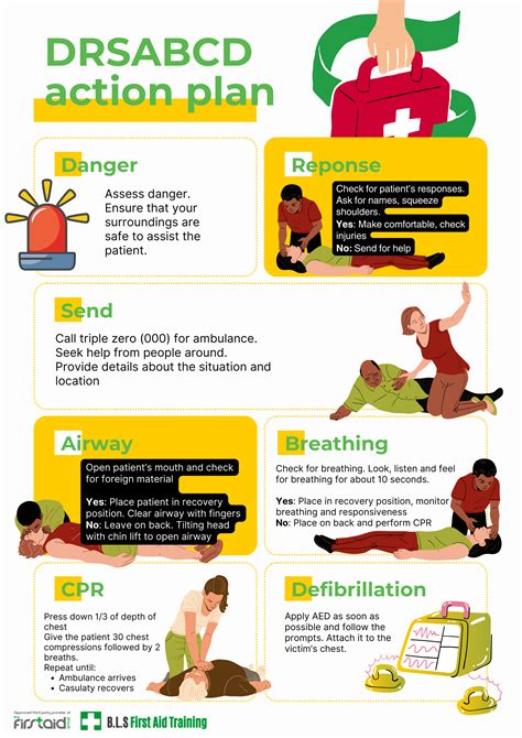 Drsabcd First Aid Basics The 7 Steps Of First Aid Bls