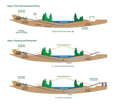 Trans Mountain Trenchless Construction