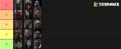 Dead By Daylight Best Killers Ranked 2024 High Ground Gaming