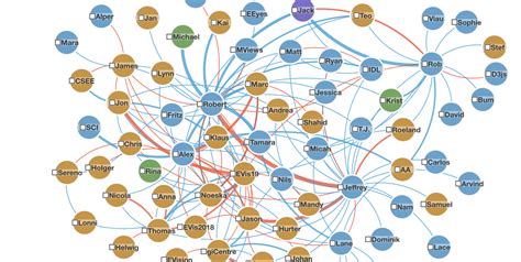 Node Link Diagram Software