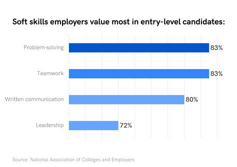 Some Important Types Of Skills To Cover On A Resume Include Best List