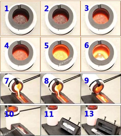 Platinum Melting Furnace Ketchan Induction