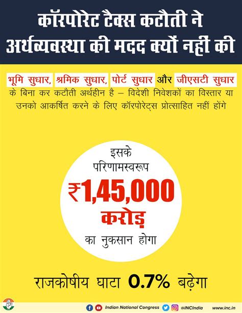 Congress On Twitter सिर्फ कॉर्पोरेट टैक्स में कटौती से अर्थव्यवस्था के इंजन को गति नहीं मिलेगी