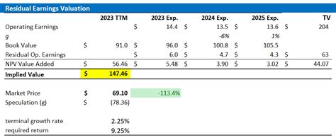 mercedes benz   gem offering investors  dividend