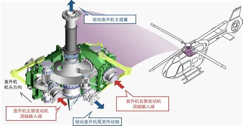 科普中国军事科技直升机的发动机为啥与固定翼的大不相同 光明网