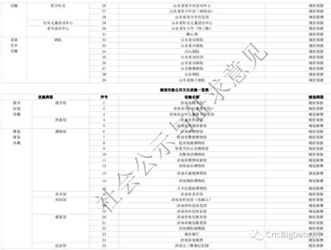 济南市公共文化设施专项规划（2021 2035年）社会公示与征求意见腾讯新闻