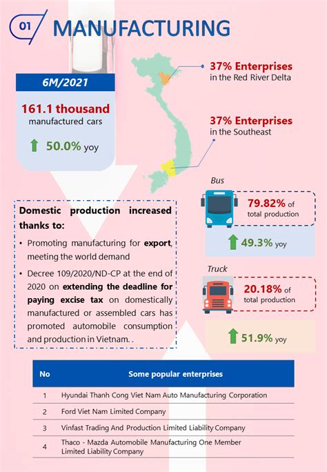 INFOGRAPHIC VIETNAM AUTOMOBILE REPORT 6M 2021 VIRAC