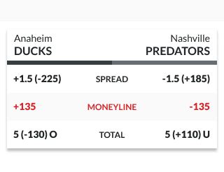 Money Line Vs Spread Telegraph