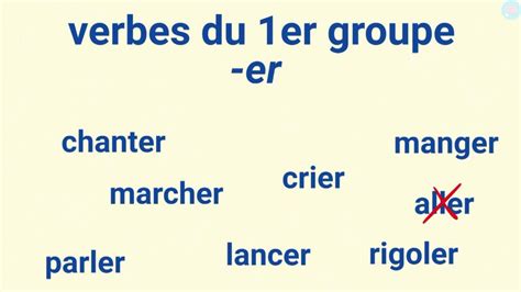 Conjuguer Au Présent Un Verbe Cm1 Cm2 Maître Lucas