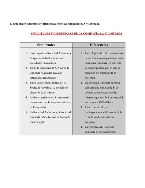 Similitudes Y Diferencias Entre Las Compañías S A Y Limitada 1