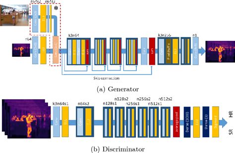 Multimodal Sensor Fusion In Single Thermal Image Super Resolution