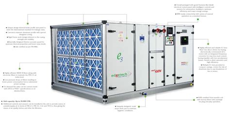 Thesmarthvac Air Handling Unit Ahu Edgetech