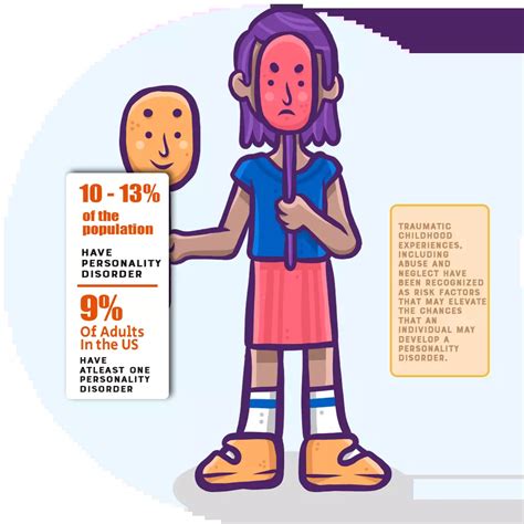 Schizotypal Personality Disorder STPD Symptoms Causes 45 OFF