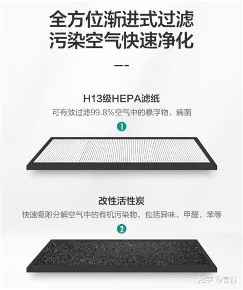 空气净化器滤芯（滤网）多久换一次？ 知乎