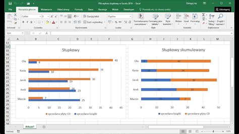 Jak Zrobi Wykres S Upkowy W Excelu Youtube