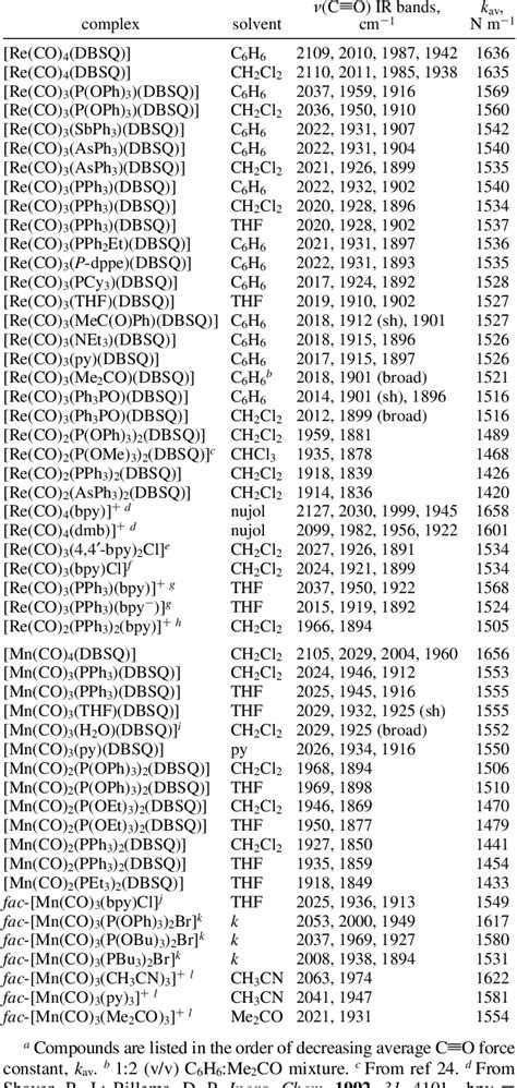 Table From Uva Dare Digital Academic Repository Bonding Properties