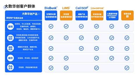 大数华创正式招募2022签约代理商 知乎