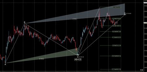 Mcx Gold Weekly Analysis Jan Feb Bramesh S Technical Analysis