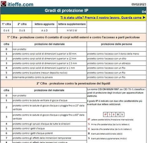 Gradi Di Protezione Ip Itieffe