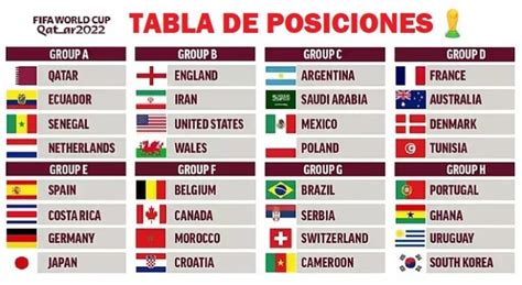 Tabla De Posiciones Mundial Qatar 2022 America Images And Photos Finder