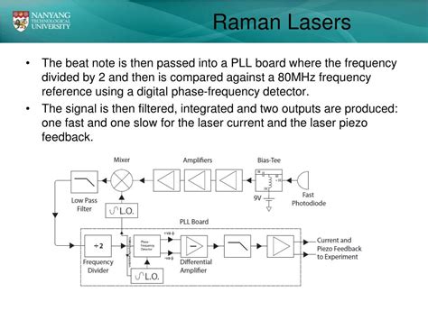 Ppt Laser System For Atom Interferometry Powerpoint Presentation