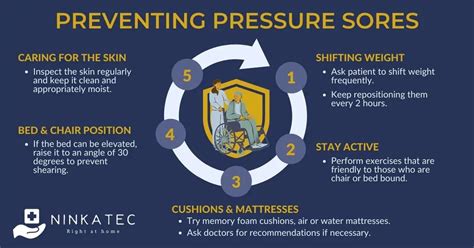 Pressure Sores (Bedsores) Causes, Prevention, Care | Ninkatec