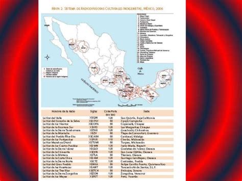 El Movimiento Ind Gena Nacional Ppt