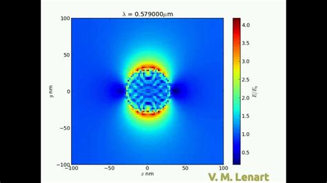 Surface Plasmon Resonance Gold Nanoparticle Youtube